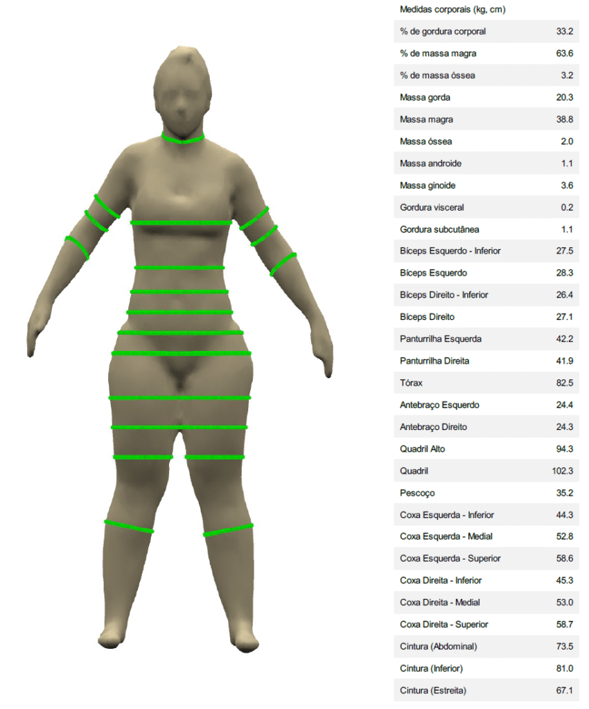 A Revolução dos Medicamentos para Emagrecer: 1 foto scanner corporal 3D 1 1