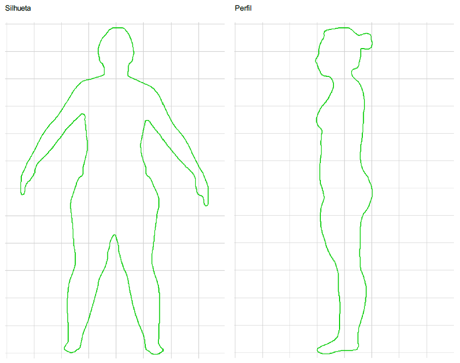 A Revolução dos Medicamentos para Emagrecer: 2 foto scanner corporal 3D 2